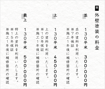 外壁の塗装料金